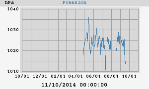 barometer